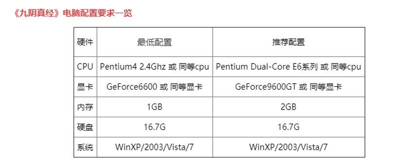 低配置就玩不了大游戏？《九阴真经》让垃圾电脑也重获新生！